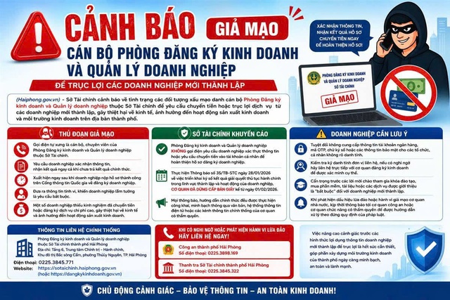 Sở Tài chính Hải Phòng cảnh báo tình trạng mạo danh cán bộ để trục lợi doanh nghiệp- Ảnh 1. Sở Tài chính Hải Phòng cảnh báo tình trạng mạo danh cán bộ để trục lợi doanh nghiệp- Ảnh 1.