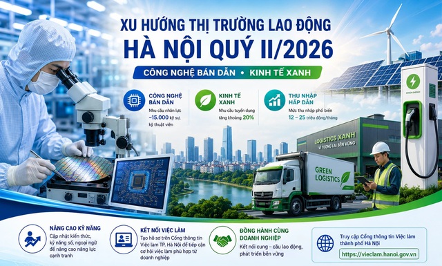 Hà Nội thiếu khoảng 50.000 lao động chất lượng cao - Ảnh 1.