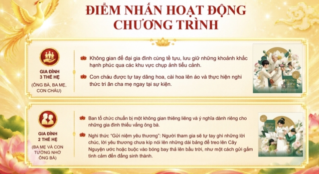 Đà Nẵng: Lan tỏa đạo hiếu trong đời sống từ Lễ hội 'Bách thiện hiếu vi tiên - Tri ân cha mẹ' 2026 - Ảnh 4.