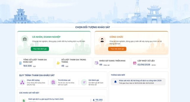 Hà Nội ứng dụng nền tảng số đánh giá chất lượng phục vụ của cơ quan hành chính- Ảnh 1.