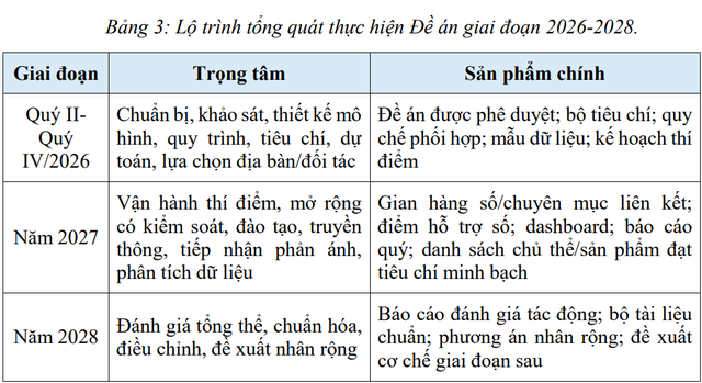 Hà Nội thí điểm mô hình tiêu dùng số, bảo vệ người tiêu dùng - Ảnh 2.