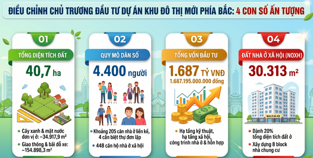Ninh Bình: Điều chỉnh tiến độ Khu đô thị của Kosy đến 2029, tổng vốn gần 1.700 tỷ đồng- Ảnh 1.