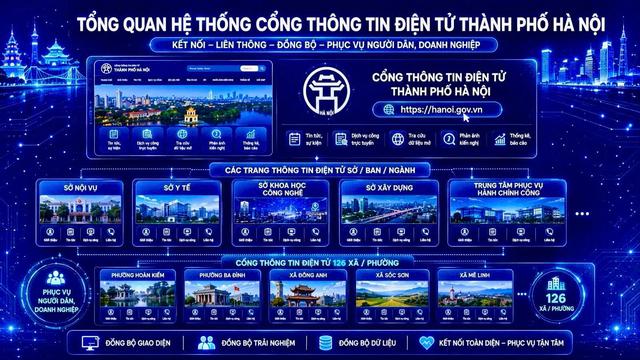 Hà Nội: Ra mắt Cổng thông tin điện tử và hệ thống trang thông tin điện tử - Ảnh 2.