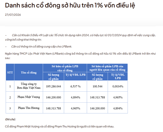 Sau ông Phạm Nhật Vượng, bà Phạm Thu Hương lại mua gần 5% vốn của LPBank - Ảnh 2.
