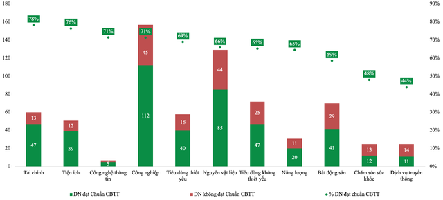 Chương trình IR Awards 2026: 459 doanh nghiệp niêm yết đạt danh hiệu Doanh nghiệp đạt Chuẩn Công bố thông tin- Ảnh 2.