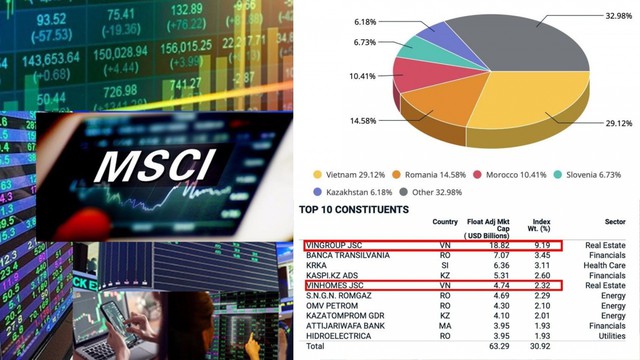 3 ngân hàng Việt Nam được thêm vào rổ MSCI Frontier Markets- Ảnh 1.