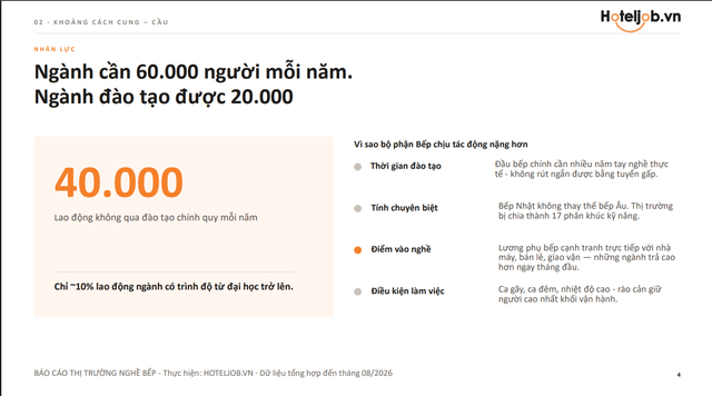 Nhân lực du lịch - khách sạn Đà Nẵng: Điểm nghẽn lớn nhất của giai đoạn tăng trưởng mới- Ảnh 1.