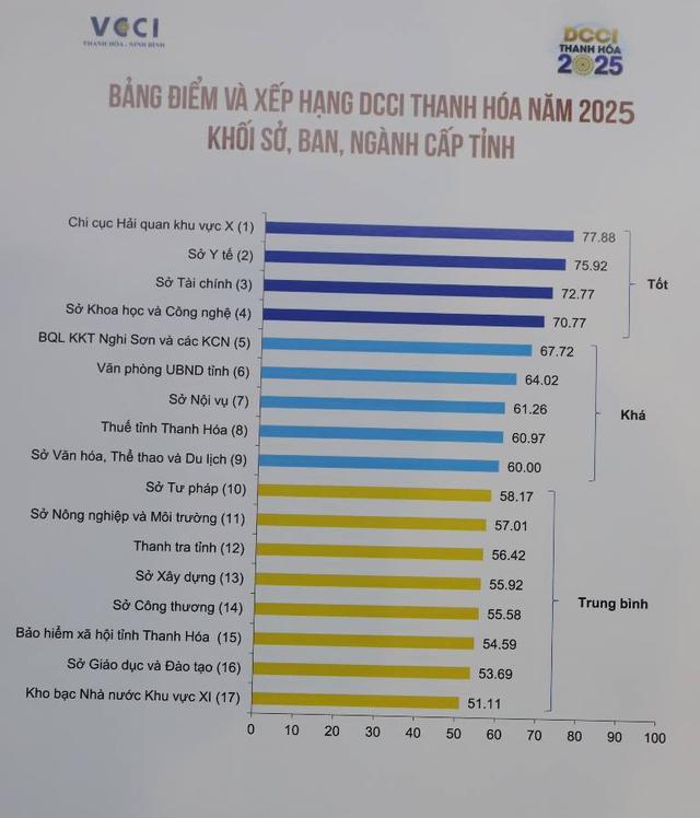 Thanh Hóa: Siết trách nhiệm công vụ bằng nguyên tắc “6 rõ”, “1 xuyên suốt”- Ảnh 4.