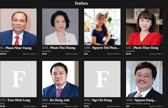 Forbes công bố 8 tỷ phú giàu nhất Việt Nam- Ảnh 1.