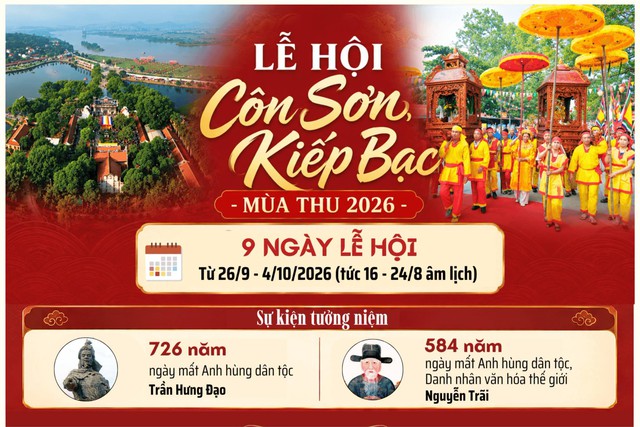 Lễ hội Côn Sơn, Kiếp Bạc mở rộng không gian trải nghiệm di sản- Ảnh 2.