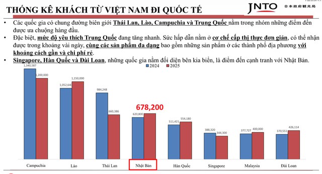Xúc tiến du lịch Incentive Nhật Bản tại TP Cần Thơ - Ảnh 6.