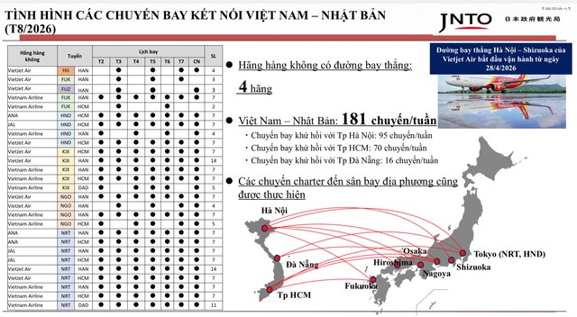 Xúc tiến du lịch Incentive Nhật Bản tại TP Cần Thơ - Ảnh 7.