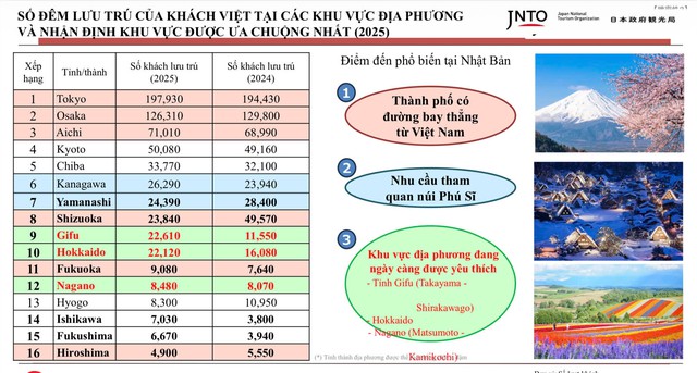 Xúc tiến du lịch Incentive Nhật Bản tại TP Cần Thơ - Ảnh 8.