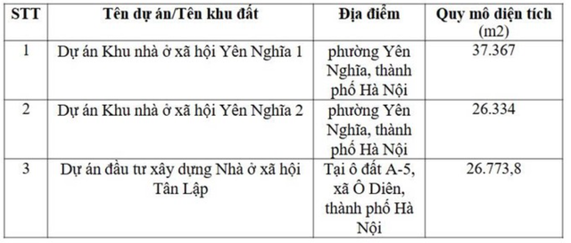 Hà Nội liên tục bổ sung thêm dự án NOXH tại Thượng Cát, Vĩnh Hưng, Yên Nghĩa, Ô Diên - Ảnh 1.