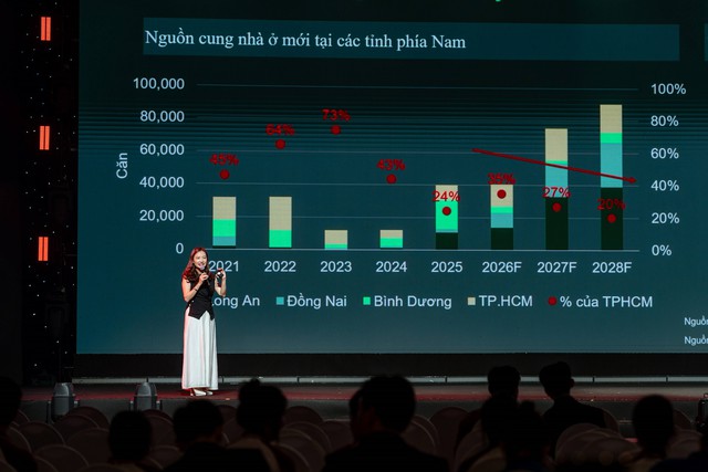 CBRE: Chuyển dịch bất động sản từ tiềm năng ngắn hạn đến giá trị thực- Ảnh 1.