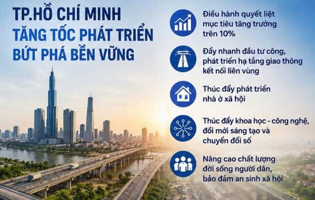 TP. HCM tập trung tăng trưởng trên 10%, tăng tốc đầu tư công và tháo gỡ điểm nghẽn hạ tầng - Ảnh 2.