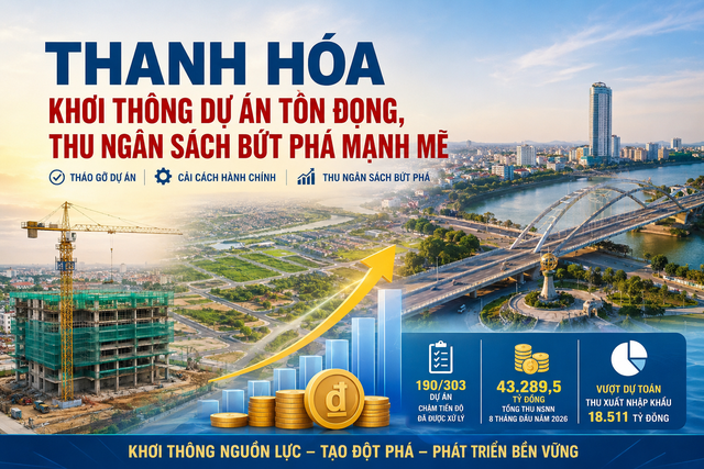 Thanh Hóa: Hơn 43.289 tỷ đồng thu ngân sách, thêm dư địa cho tăng trưởng - Ảnh 1.