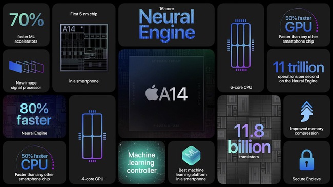 Apple ra mắt 'siêu phẩm' iPhone 12  - Ảnh 3.