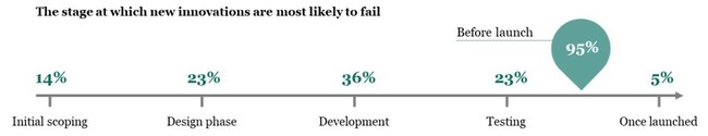 Kaspersky: 95% doanh nghiệp thừa nhận đổi mới công nghệ thất bại - Ảnh 2.