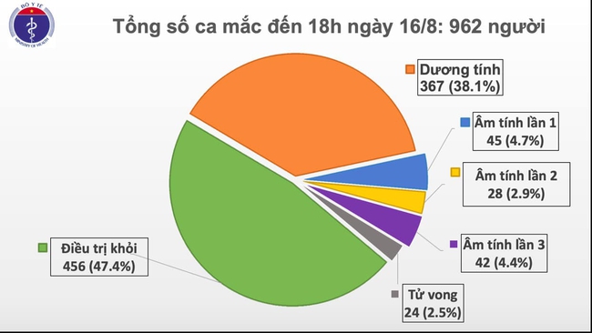 2 ca mắc mới, bệnh nhân ở Hải Dương lây từ nhà hàng ăn uống - Ảnh 1.