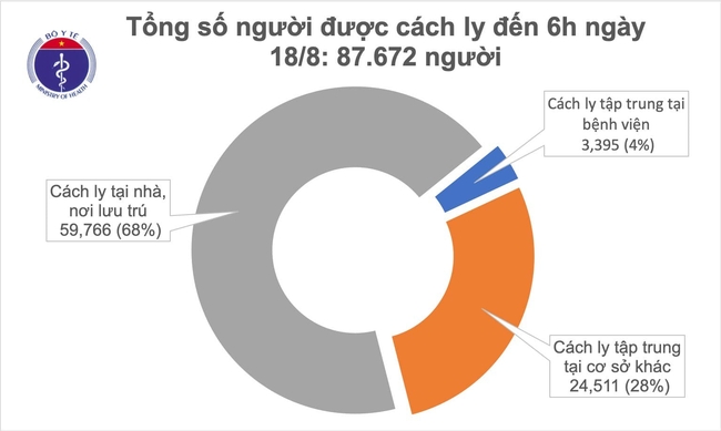 Hải Dương, Hà Nội tiếp tục ghi nhận ca mắc mới - Ảnh 1.