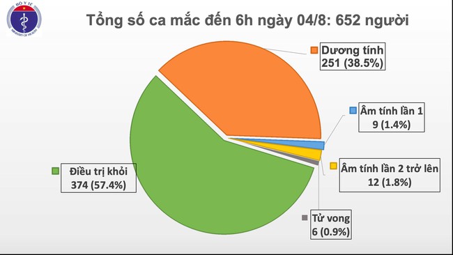 Thêm 10 ca mắc Covid-19 - Ảnh 1.