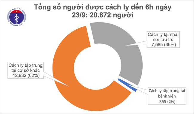 Việt Nam: 21 ngày không nghi nhận ca nhiễm Covid-19 trong cộng đồng - Ảnh 1.