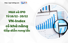 M&A và IPO (Từ 16/12 - 20/12): VN-Index có khả năng tiếp diễn rung lắc