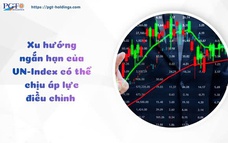 Xu hướng ngắn hạn của VN-Index có thể chịu áp lực điều chỉnh