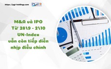 M&A và IPO (Từ 28/9 - 2/10): VN-Index vẫn còn tiếp diễn nhịp điều chỉnh