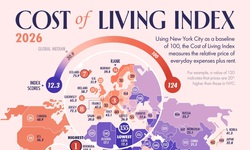 Những nơi sống có chi phí sinh hoạt đắt đỏ nhất thế giới
