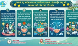 Sắp diễn ra các hoạt động hỗ trợ phụ nữ khởi nghiệp do Hội LHPN TP. Cần Thơ tổ chức