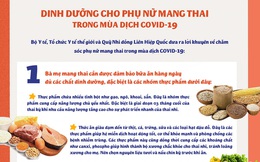 Dinh dưỡng cho phụ nữ mang thai trong mùa dịch COVID-19