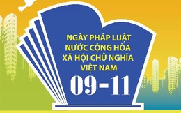 Chuyển đổi số trong công tác phổ biến, giáo dục pháp luật