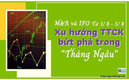 M&A và IPO (Từ 1/ 8 - 5/ 8): Xu hướng TTCK bứt phá trong "Tháng Ngâu"