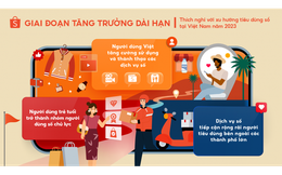 Dự đoán 3 xu hướng tiêu dùng định hình nền kinh tế số Việt Nam trong 2023
