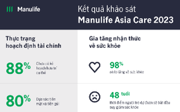 Người Việt lạc quan hơn về tài chính, nhưng vẫn lo ngại về sức khỏe