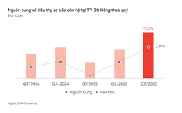 DKRA: Thị trường bất động sản nhà ở Đà Nẵng sẽ hồi phục rõ nét hơn