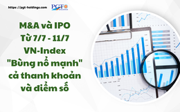 M&A và IPO (Từ 7/7 - 11/7): VN-Index "Bùng nổ mạnh" cả thanh khoản và điểm số