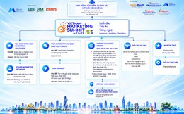 Vietnam Marketing Summit 2026: Ba ngày kết nối tri thức và kiến tạo giá trị cho ngành tiếp thị