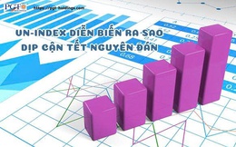 VN-Index diễn biến ra sao dịp cận Tết Nguyên đán