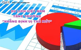 Du lịch Việt Nam tăng trưởng "khẳng định vị thế mới"