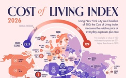 Những nơi sống có chi phí sinh hoạt đắt đỏ nhất thế giới