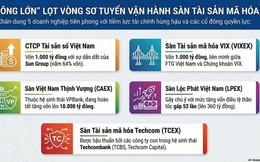 5 hồ sơ đáp ứng yêu cầu vận hành sàn giao dịch tài sản mã hóa