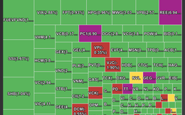 Thanh khoản cải thiện, VN-Index tăng hơn 42 điểm