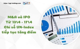 M&A và IPO (Từ 13/4 - 17/4): Chỉ số VN-Index tiếp tục tăng điểm