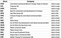 Việt Nam trở thành quốc gia thứ 49 trong FTSE All-World