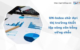 VN-Index chờ đợi thị trường thiết lập vùng cân bằng vững chắc