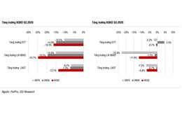 VN-Index được kỳ vọng hướng tới 970-990 điểm
