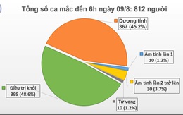 Hà Nội: 7 ca nhiễm Covid-19